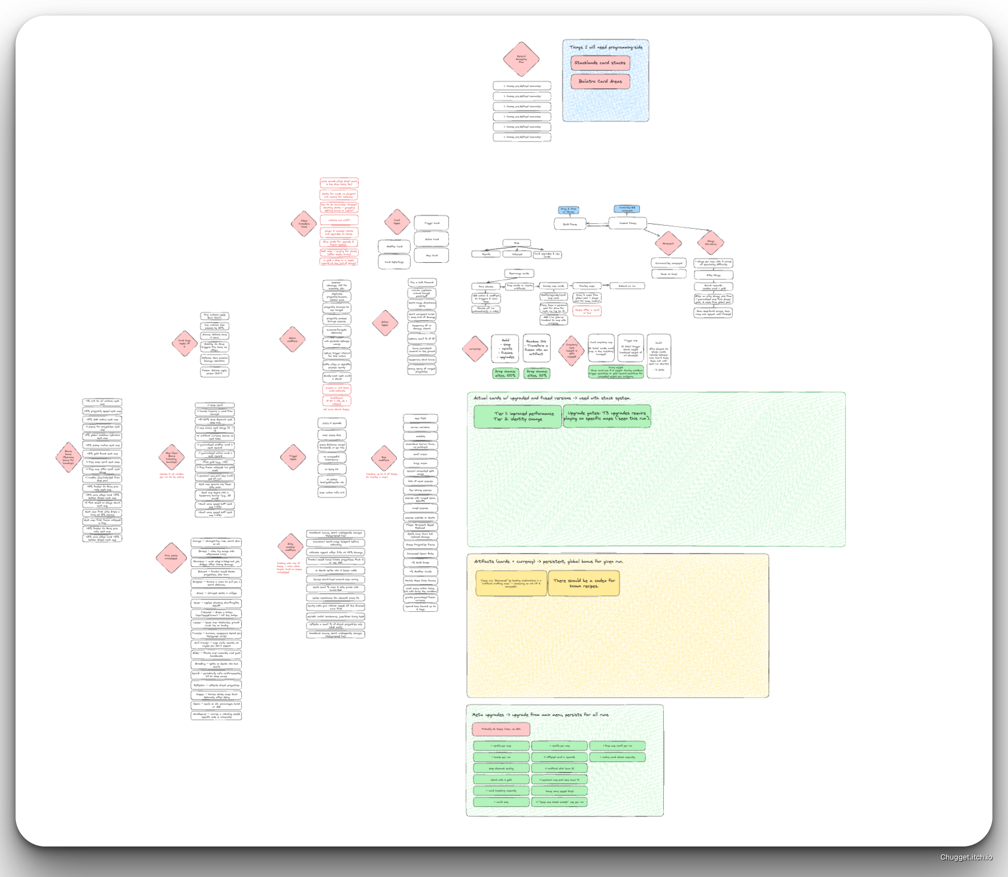 Mindmap